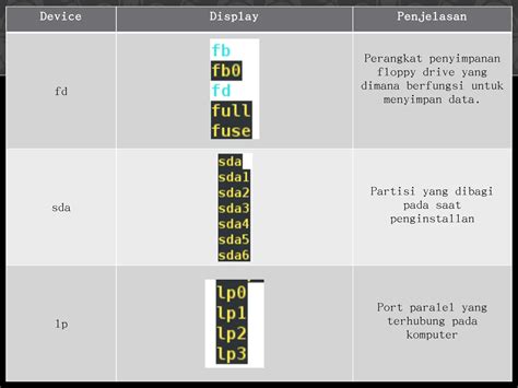 Filesystem Hierarchy Standard Explained 的图像结果