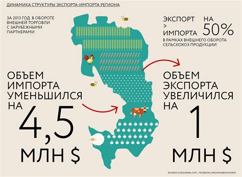 Agriculture Infographic 的图像结果