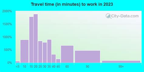 Image result for Area Code 44305