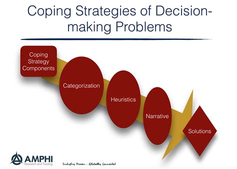 Disciplined Systematic Global Macro Views: Decision-making - The need for a coping strategy