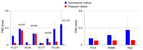 A Novel Patient-to-Image Surface Registration Technique for ENT- and ...