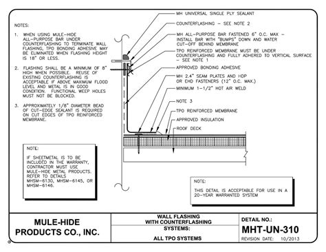 TPO GAF Install 的图像结果