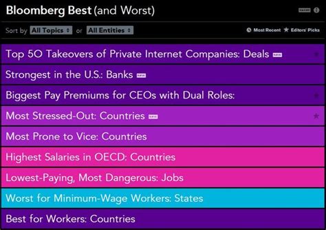 Image result for Bloomberg Data