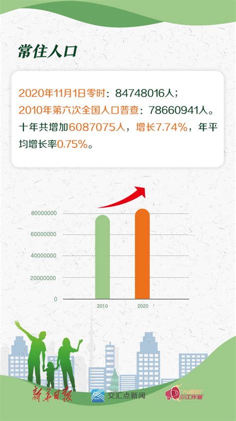 常住人口突破900万,江苏13市人口普查数据公布_房产资讯_房天下