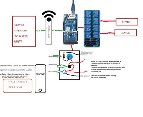 Image result for Arduino openHAB