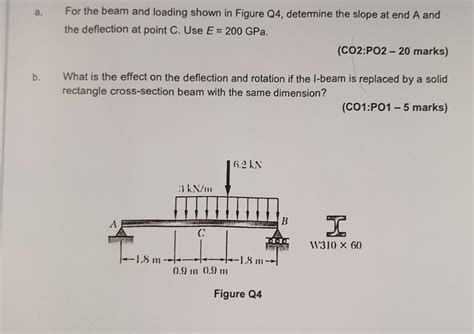 Method of Section Worked Example 的图像结果
