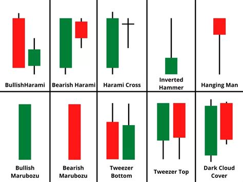 Image result for MetaStock Candlestick Patterns