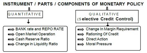 Chapter 10-11 PROBLEM OF DEFICIENT AND EXCESS DEMAND - Chapter Notes ...