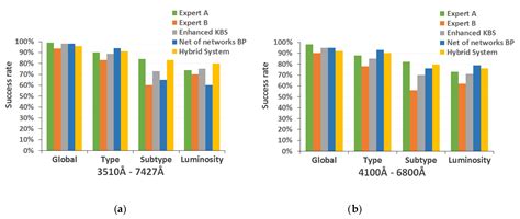 A Blended Artificial Intelligence Approach for Spectral Classification ...