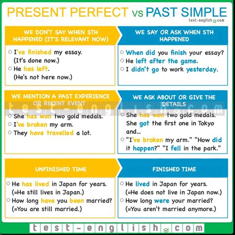 Image result for Past Perfect Simple Grammar