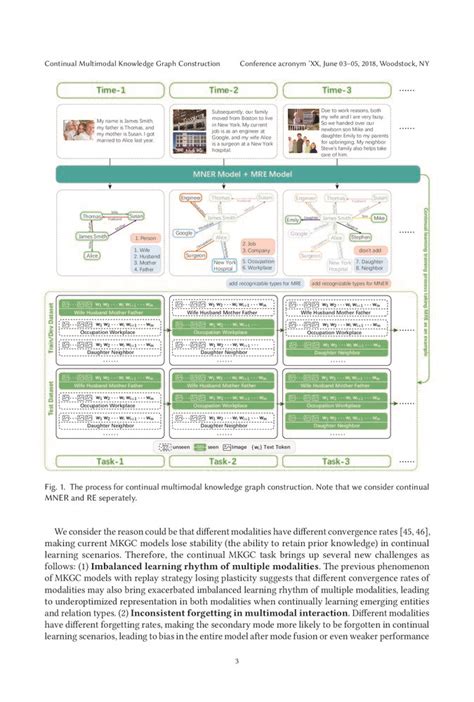 Knowledge Graph Multigraph 的图像结果