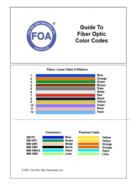 Image result for Fiber Terminal Color Code