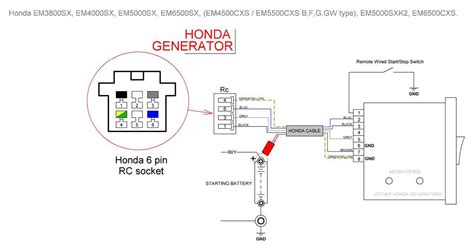 Image result for Honda O2 Sensor Graph