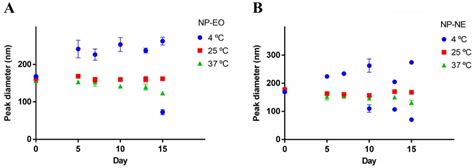 Inhibition of Food Spoilage Fungi, Botrytis cinerea and Rhizopus sp ...