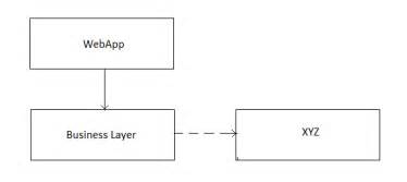 Image result for Bootstrapping Unity