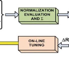 Image result for Example of Internal Environmental Risk Control Practices