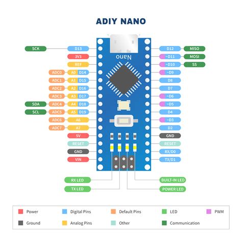 Arduino Nano V3 ATMEGA328 Compatible Board with Pre-Soldered Headers ...
