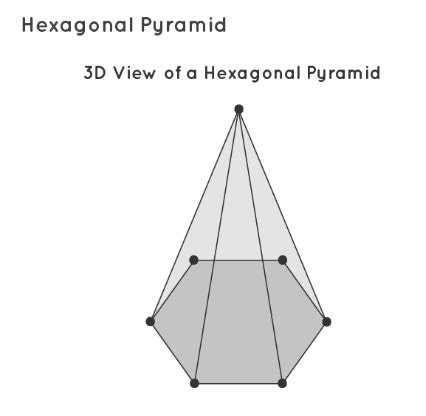 Image result for Hexagonal Pyramid Volume Formula