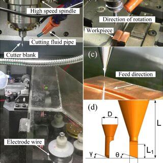 Micro Machine Process 的图像结果