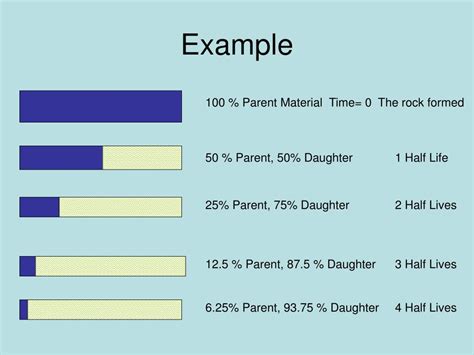 Image result for Problems with Absolute Dating Methods