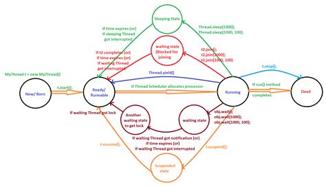Daemon Threads and Its Implementation with an Example in Java 的图像结果