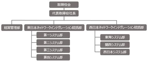 Image result for Software Development Process Timeline