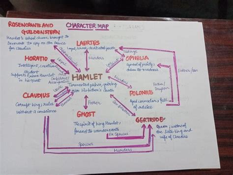 Hamlet Character Map 的图像结果