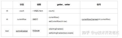 Python PyQt5 Listwidget 的图像结果