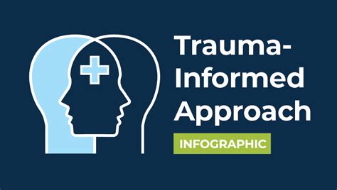 Image result for Trauma-Informed Approach Abuse