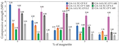 Use of Magnetite Derived from Acid Mine Drainage in the Stabilization ...