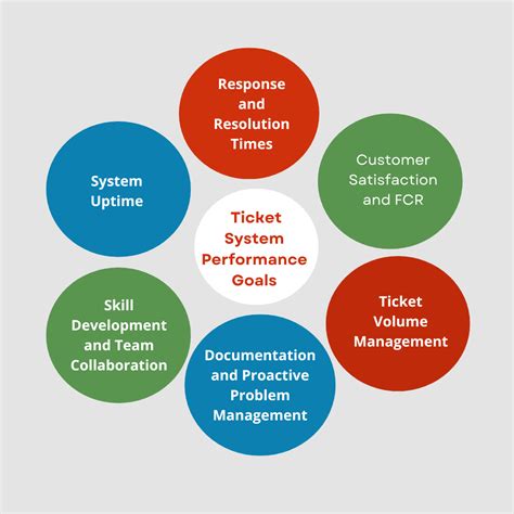 Image result for Ticket System Elementary