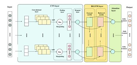 You’ll likely move on in 47 seconds. Can I hold your attention a little longer? | CNN