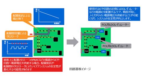 1-3. LDOレギュレーターとは? | 東芝デバイス＆ストレージ株式会社 | 日本