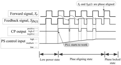 Reference Phase Stabilizer for Distributed Underwater Sonar Systems