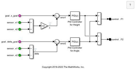 Image result for Bus Element Block in Simulink Tutorial