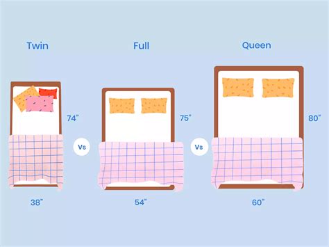 Twin vs Full vs Queen: Which Mattress Size is Right for You?