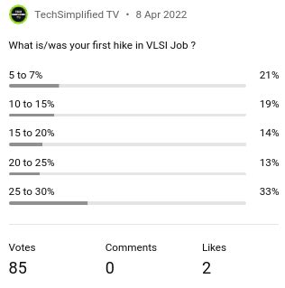 Salary Hike $$$ In VLSI ~ Learn and Design Semiconductors .......