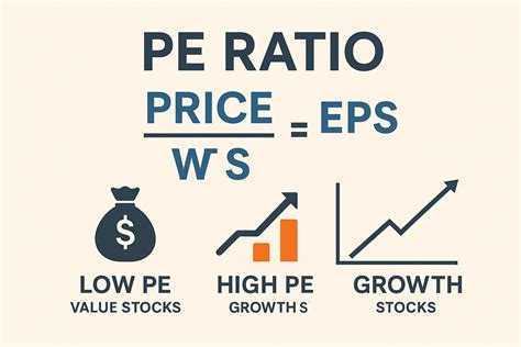 Image result for PE Ratio Calculation
