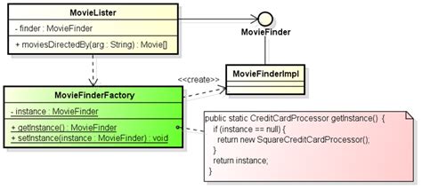 Resolving your problems with Dependency Injection