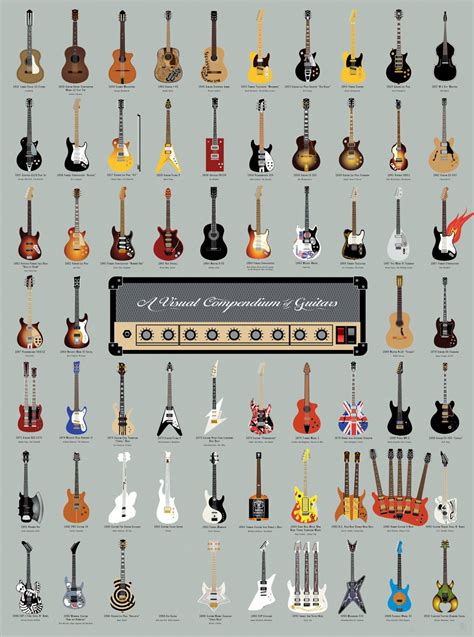 Different Types Of Small Guitars at Rita Skelley blog