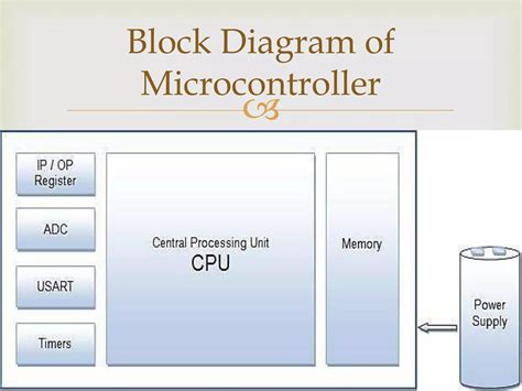 Microcontroller Tutorial 的图像结果