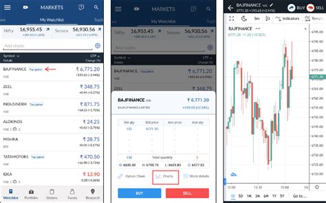 एंजल वन पर चार्ट की एक झलक | Angel One