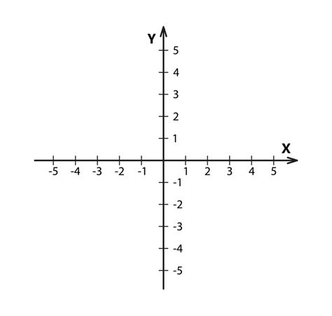 Image result for Coordinate System