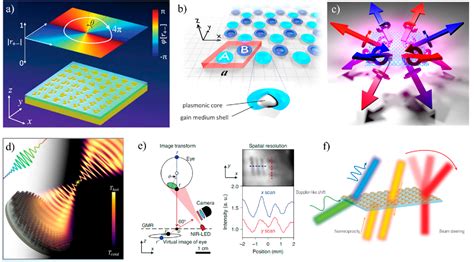 Image result for Optical Encryption