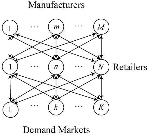 Closed-Loop Supply Chain Network Equilibrium Model with Subsidy on ...