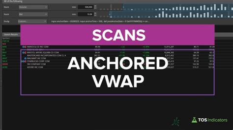 Image result for TOS Double Bottom Scans Script Codes