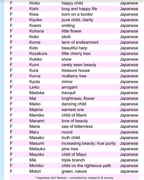 Japanese girl names | Japanese last names, Japanese names and meanings ...