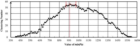 Grid Mapping for Spatial Pattern Analyses of Recurrent Urban Traffic ...