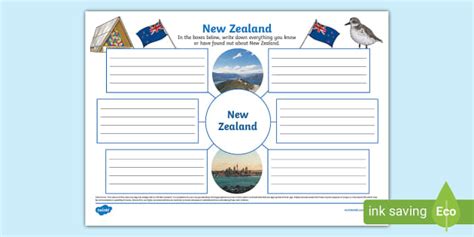 New Zealand Mind Map,New Zealand