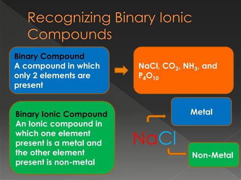 SOLUTION: Binary ionic compounds - Studypool
